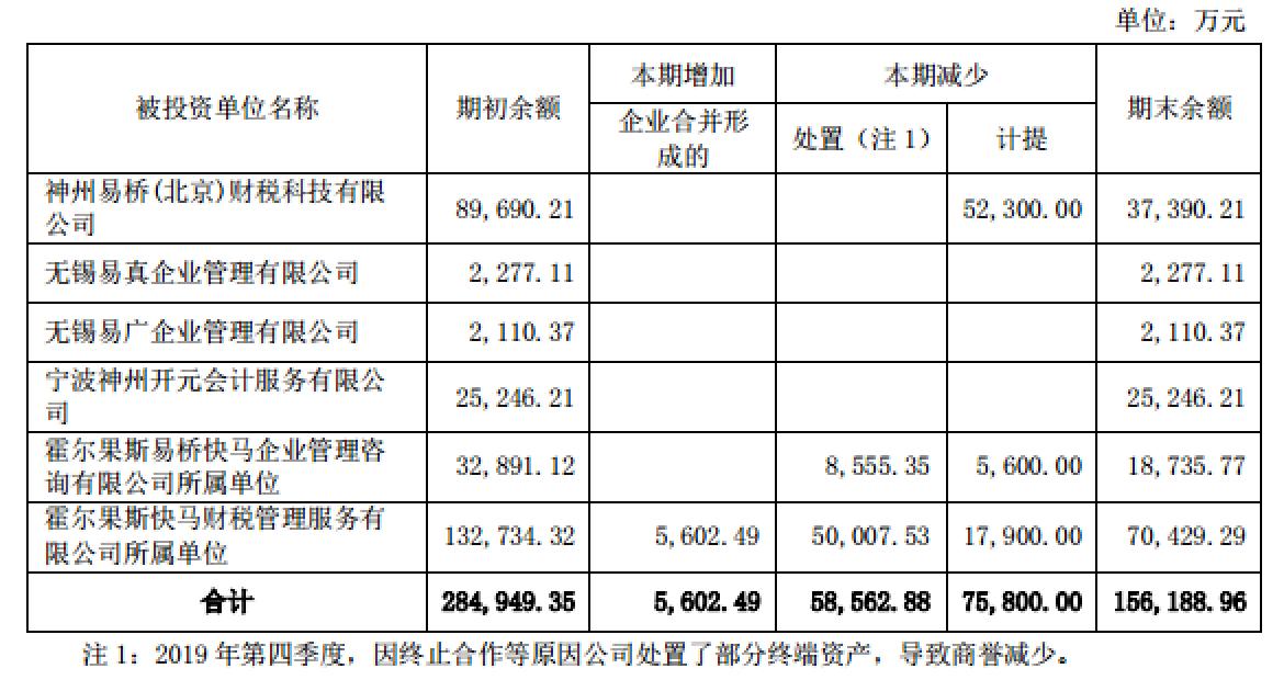 神州易桥最新资讯速递：热点动态全面解析